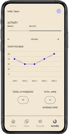 YOUR PRACTICE OVER TIME