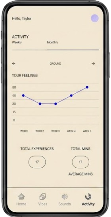 YOUR PRACTICE
OVER TIME